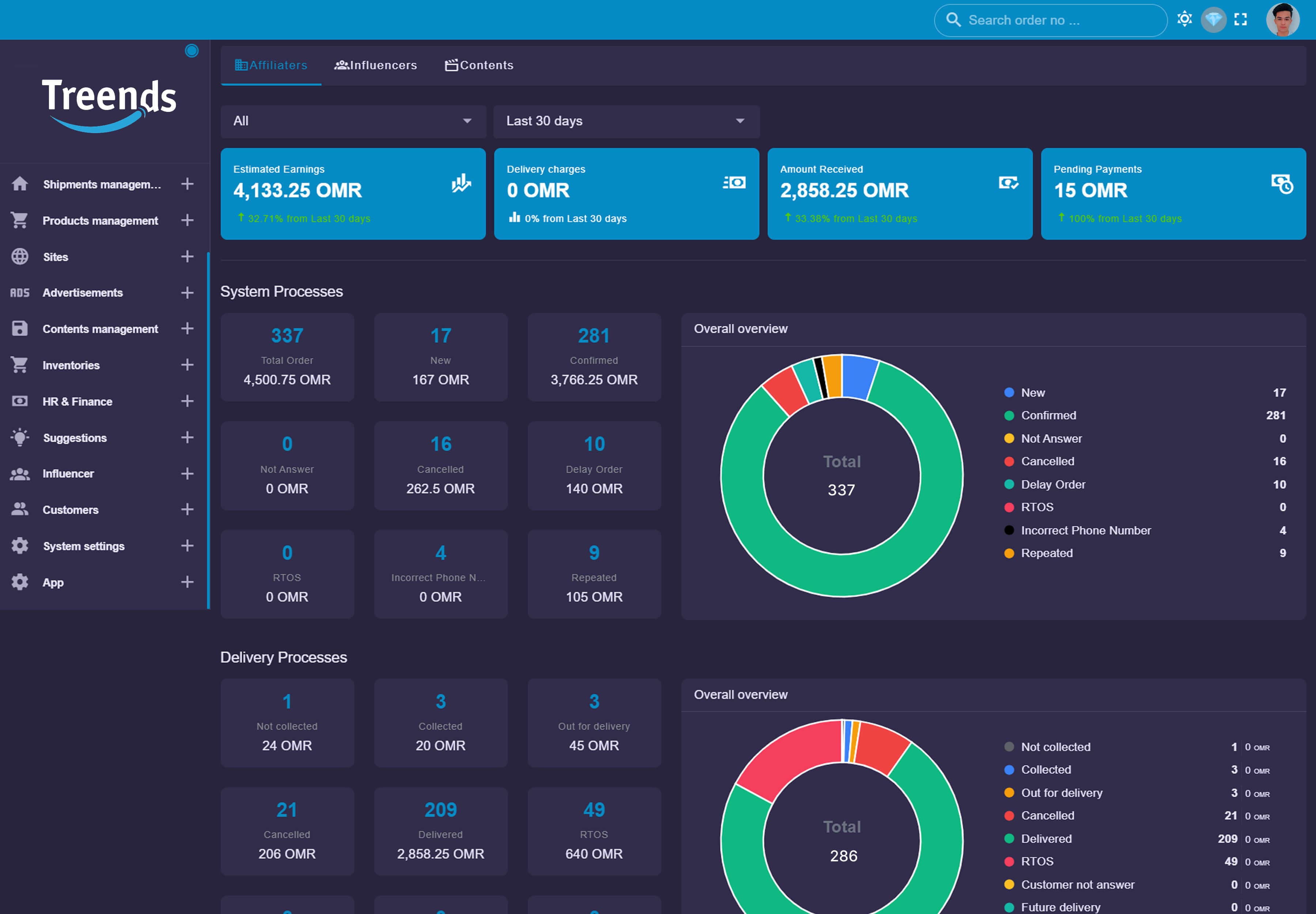 Order & Marketing Management System